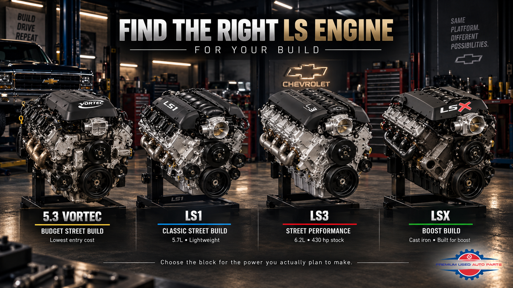 LS engine buying guide comparing 5.3 Vortec, LS1, LS3 and LSX for different vehicle builds